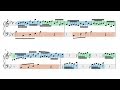 Bach: Invention 14 in B-flat Major, BWV 785 (Musical Analysis)