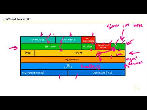 Junos Architecture Review