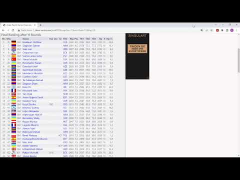 Matthias Bluebaum is European Chess Champion 2022! Gold for Germany in Slovenia! (EICC)