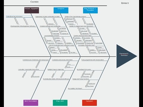Fishbone Diagram Creator Training