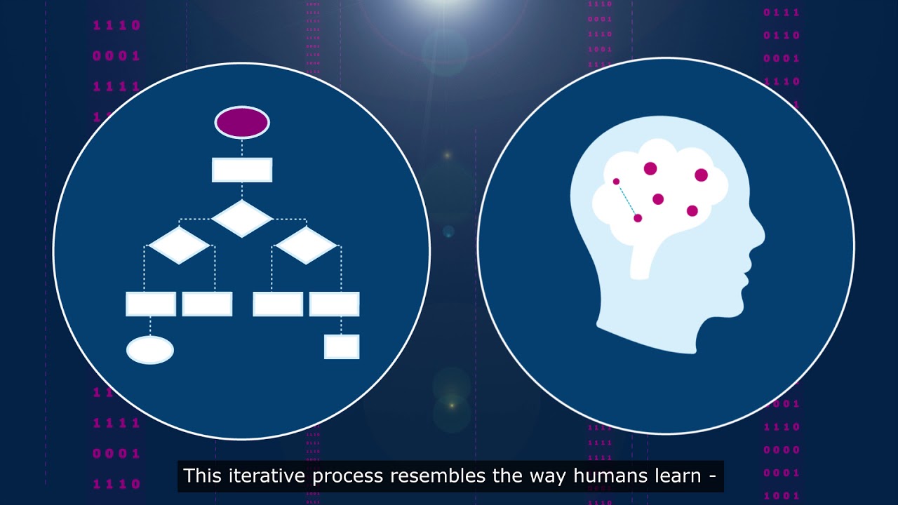 Intro video to the Machine Learning Laboratory - Data Science Institute