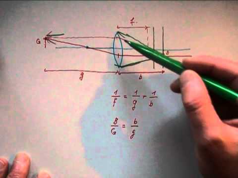 ** Optische Blende und Tiefenschärfe