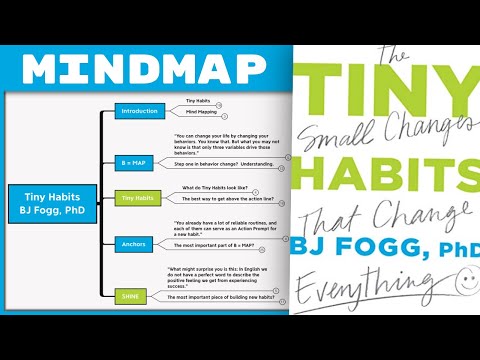 Tiny Habits - BJ Fogg PhD [Mind Map Book Summary]
