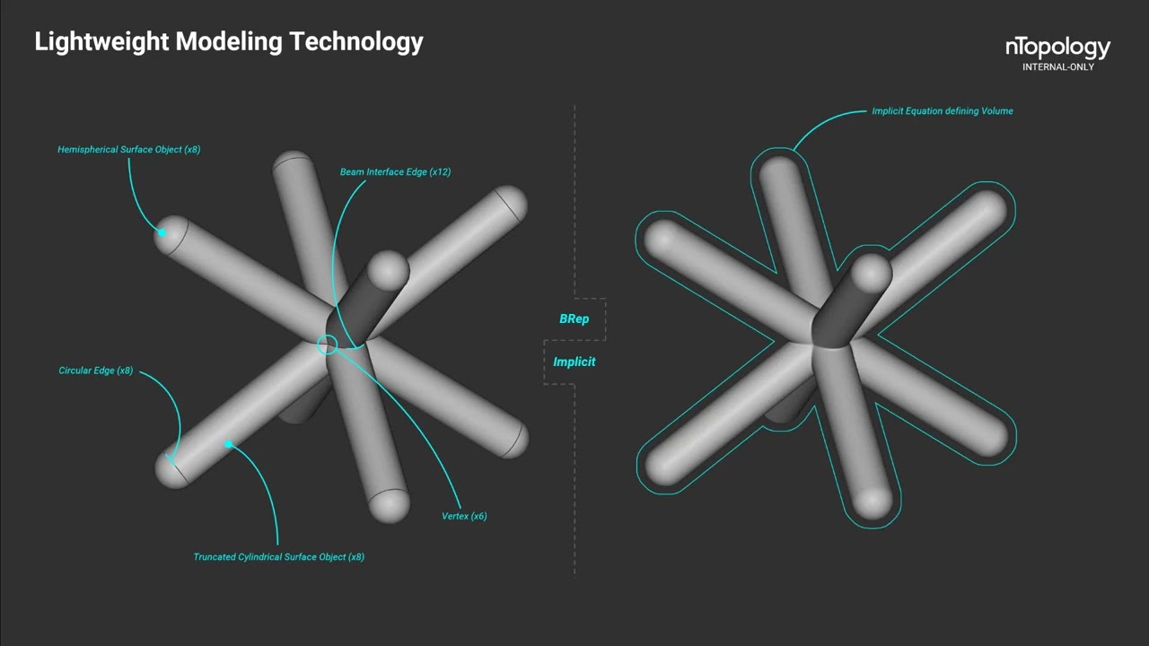 nTop Essentials: Introduction to nTop