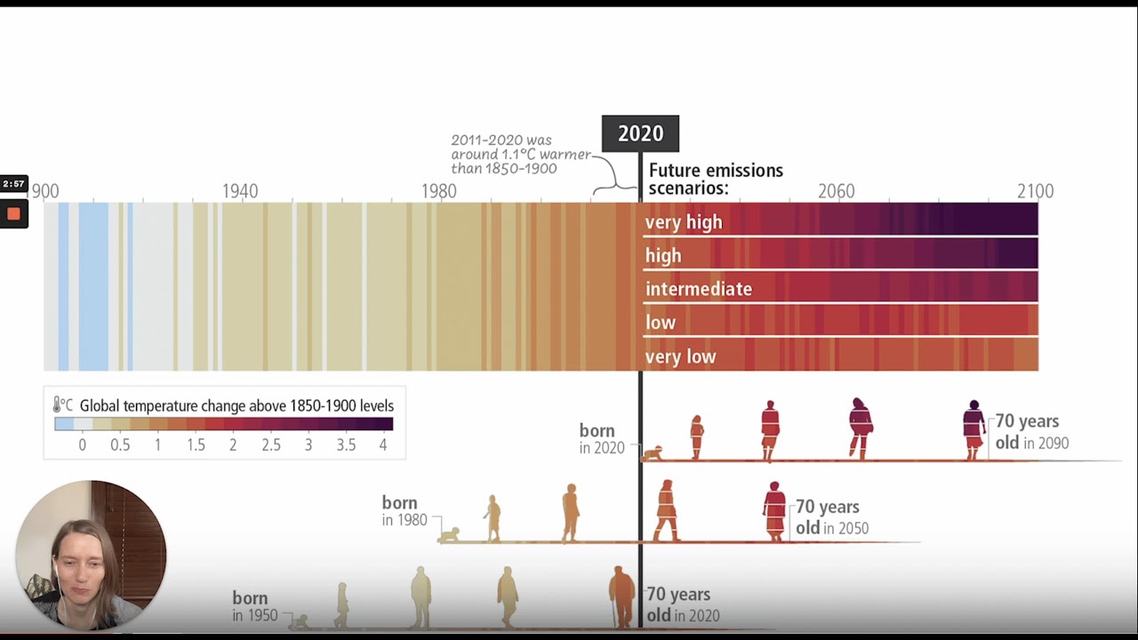 Walk-through of UN IPCC Figures from Synthesis Report Summary for Policymakers (SPM)