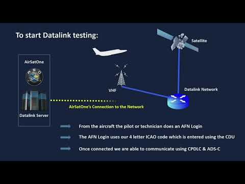 FANS 1/A Testing & Pilot Training by AirSatOne