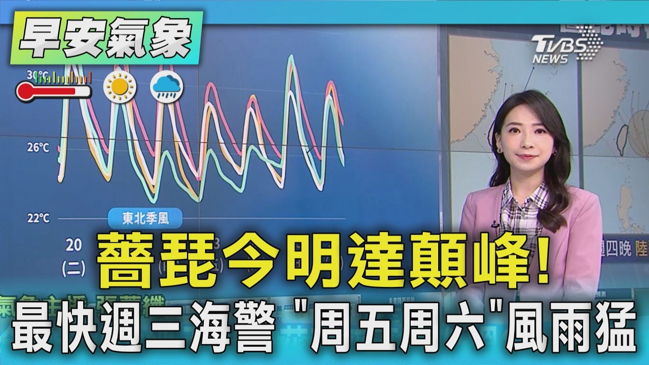 天氣/ 薔琵今明達顛峰! 最快週三海警 「周五周六」風雨猛｜氣象主播 張蕙纖｜早安氣象｜TVBS新聞 20261020 @TVBSNEWS01