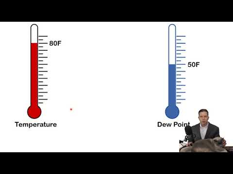 Lecture 3:  Introduction to relative humidity