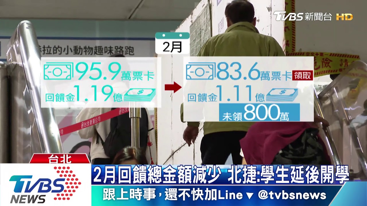 疫情影響搭捷運? 北捷1700萬回饋金未領