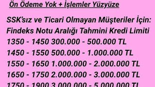 Kredi Başvuruları Nasıl Değerlendirilir?                Kredi kartı, K