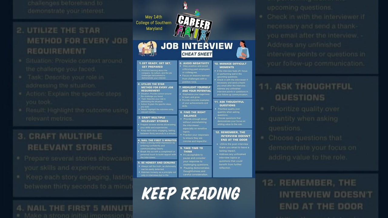 FTZ's Interview Cheat Sheet