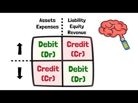 Basic Financial Accounting – Recording Transactions - Debits and Credits – Video #5
