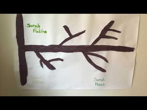 Tafsir al-Fatiha for KIDS (Pt. 1): Introduction