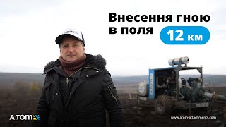 Переробка відходів ферм та внесення органічних  добрив у поля