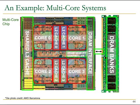 Seminar in Computer Architecture  - Optional Lecture: Design Fundamentals (ETH Zürich, Fall 2020)