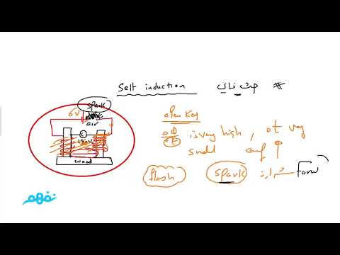 Mutual and Self induction ( part 3) - فيزياء لغات - للثانوية العامة  - المنهج المصري - نفهم