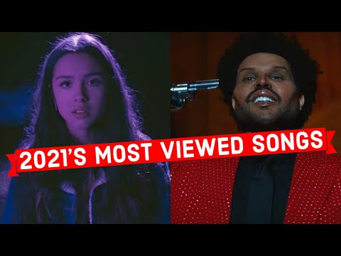 2021's Global Most Viewed Songs on YouTube | Global Top 20 Songs of January 2021