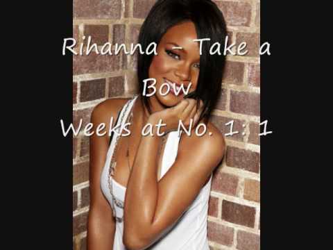 Billboard 100 All No. 1 Songs 2008