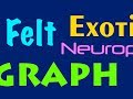 48 Fonts You Didn T Know The Name Of