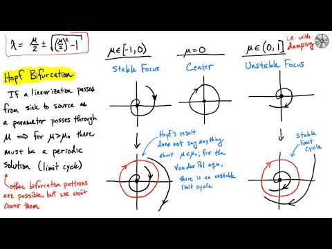 Class 25: Limit Cycles & Bifurcation