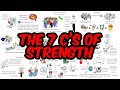 How To Bounce Back From Hard Times