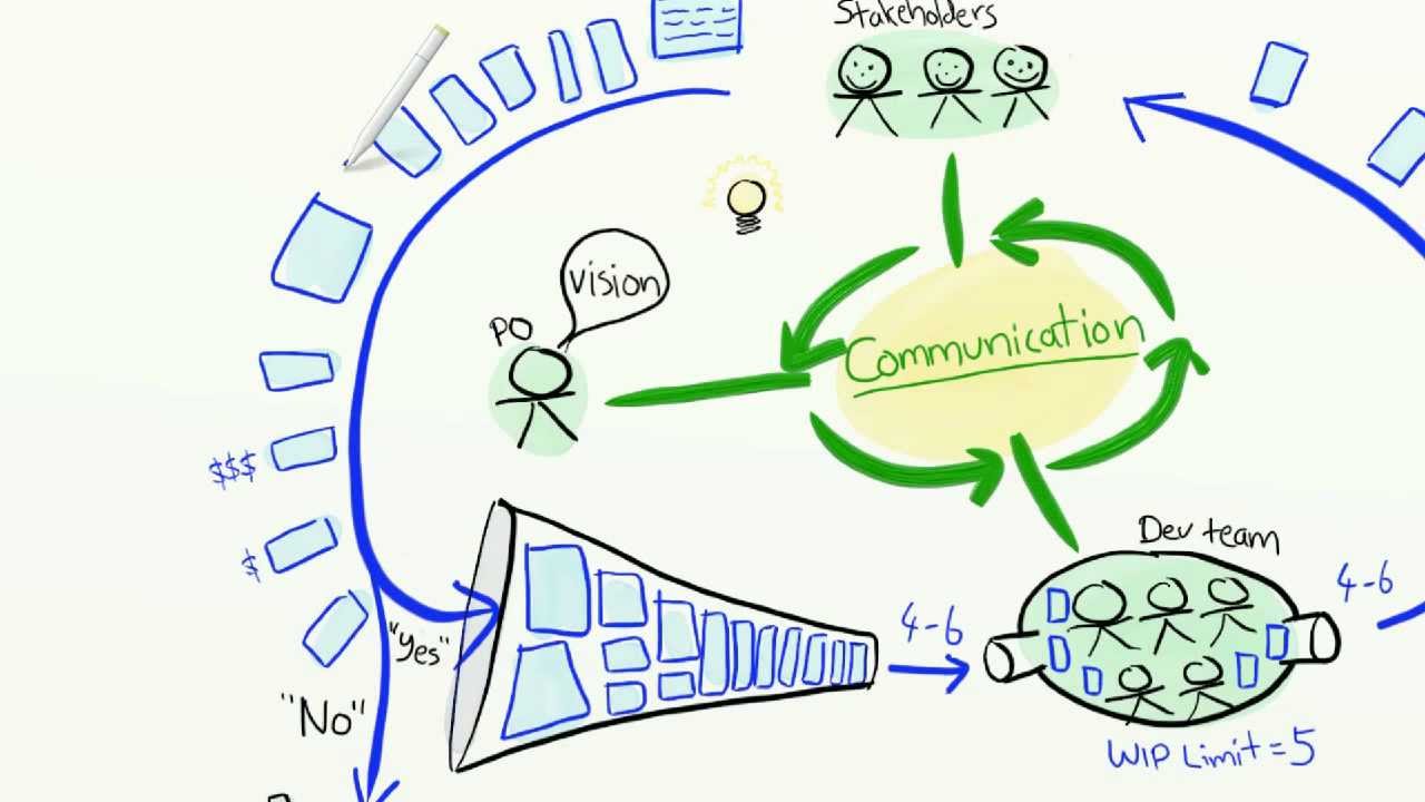 La Gestion de Produit Agile en deux mots