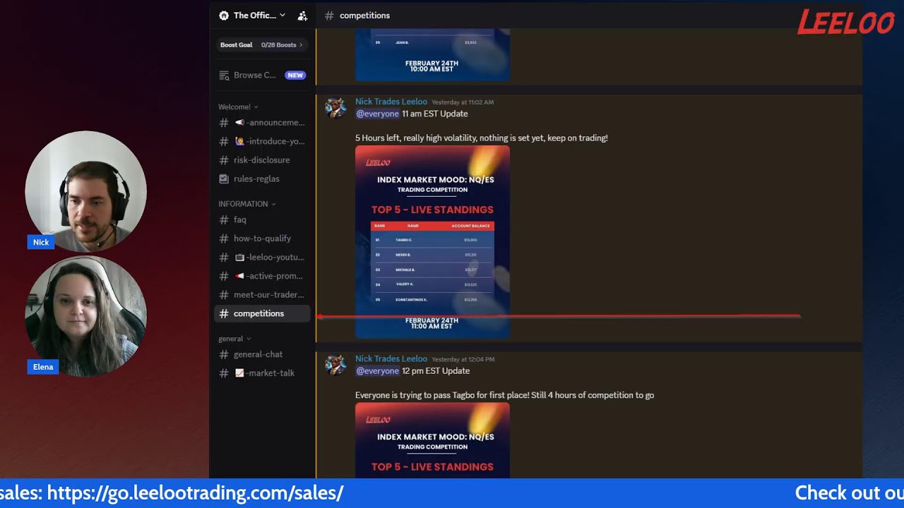 Before The Bell With Leeloo Trading