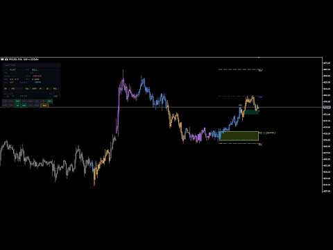 Video Ultimate SMC Indicator