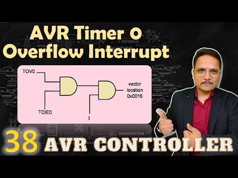 AVR Timer 0 Overflow Interrupt ATmega32 AVRInterrupt EngineeringFunda AVRMicrocontroller