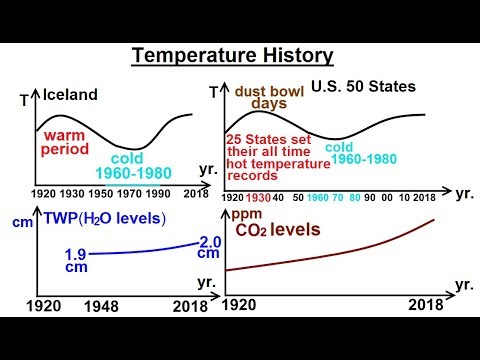 Astronomy Ch 9 1 Earth s Atmosphere 1 of 61 Atmospheric Content