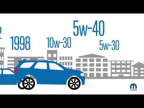 Oil Change Importance