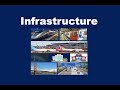 What is Infrastructure?