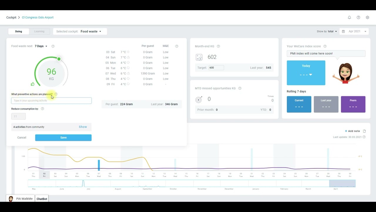 PMI GoGreen Food waste 4 steps 