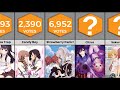Best Yuri Anime To Watch In 2023 Anime Bytes