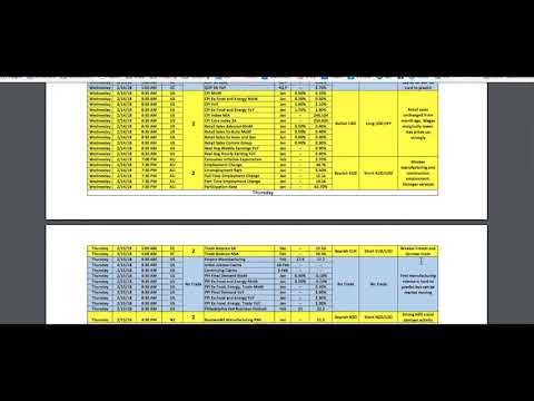 Boris and Kathy Forex Weekly - 12-02-2018 - Commodity Dollars
