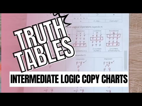 Intermediate Logic Copy Charts | Appendix A, B and C | James B. Nance | CC Challenge B
