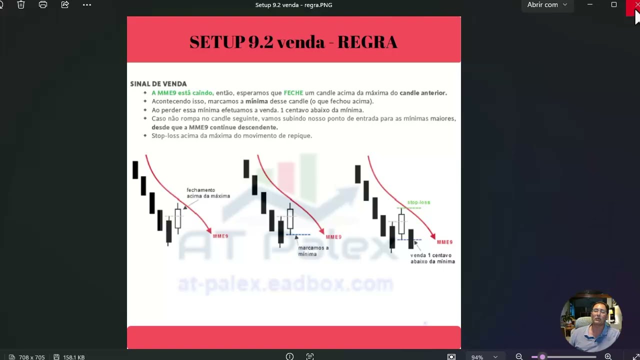 Estudo gráfico dia 14 outubro - Nasdaq - semicondutores despencam