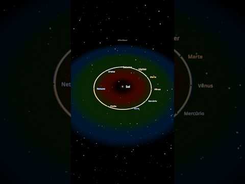 ALL PLANETS IN THE SAME ORBIT #astronomy #universe