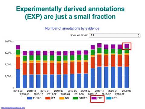 MCB 182 Lecture 5.3 - Gene ontology annotations