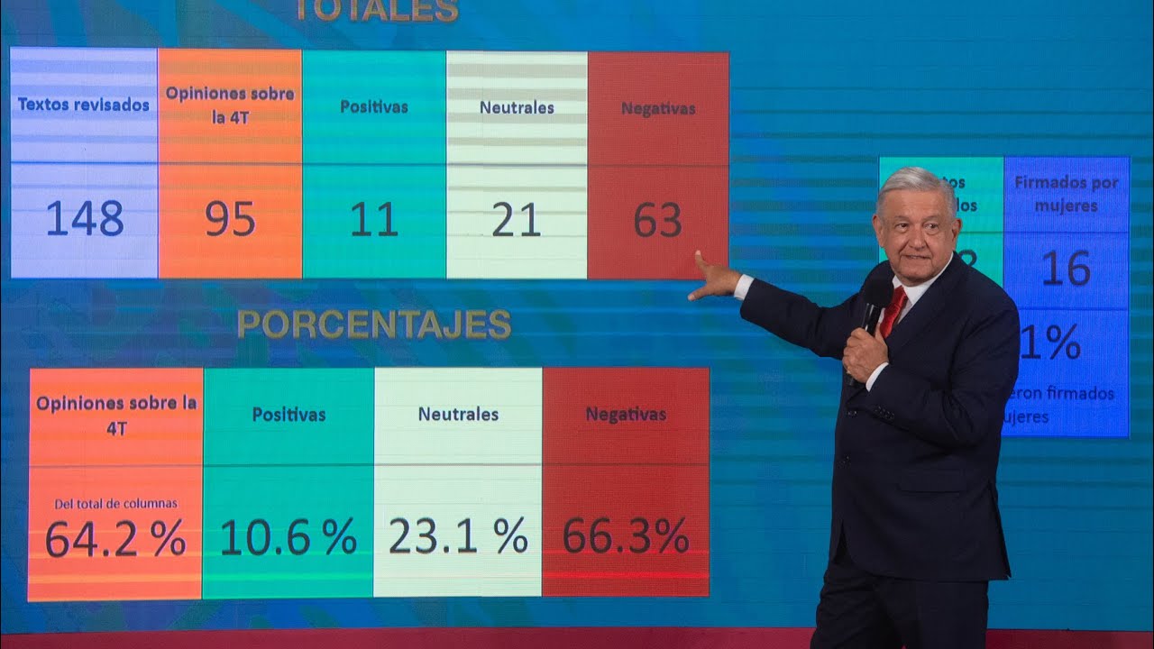 Mañanera de AMLO del 25 de septiembre de 2020