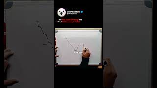 This SIMPLE Trading Strategy Makes MILLIONS🚨