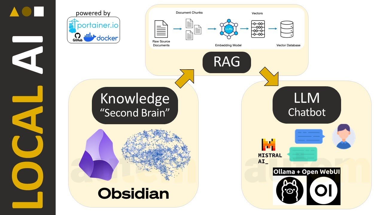 Aperçu de la vidéo