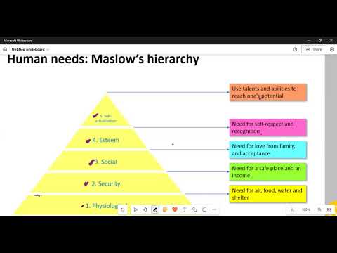 Communication and Management Communication N4 Module 2 Interpersonal relationship