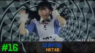 Jpop Oricon Weekly Chart Top 25 Week 22[ 2015/06/01 ]