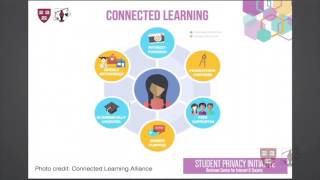 The State of Student Privacy