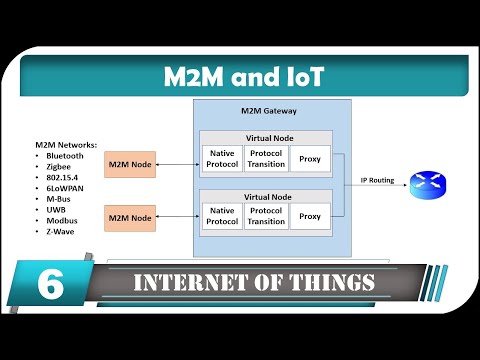 IoT Introduction