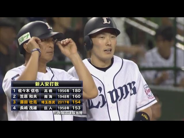 【8回裏】長嶋茂雄さんを超えた!! ライオンズ・源田 シーズン154安打で新人安打数歴代3位!! 2017/10/3 L-E