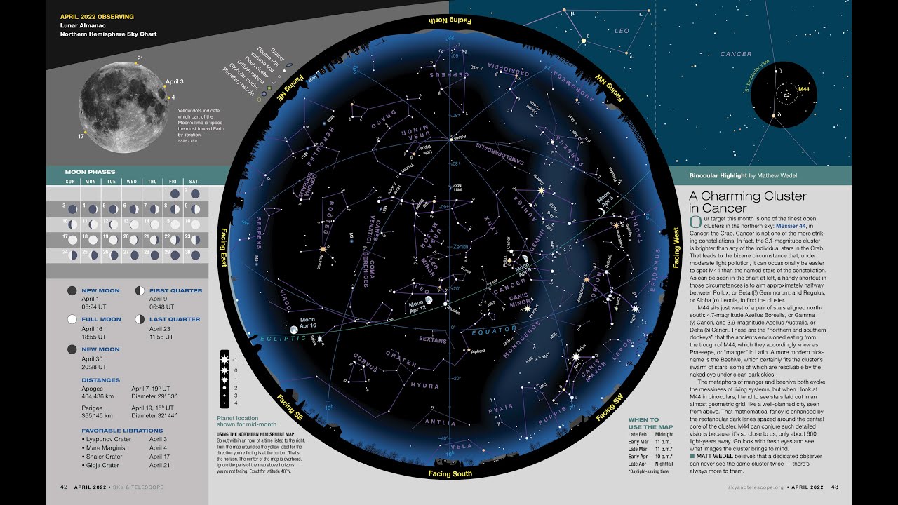 How to Use a Sky Chart