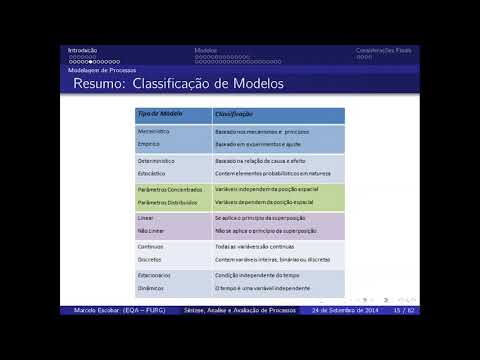 Princípios de Processos: Modelagem e Simulação de Processos Químicos