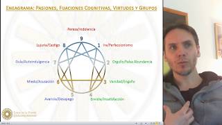 Clase Gratuita Sobre Eneagrama Disponible